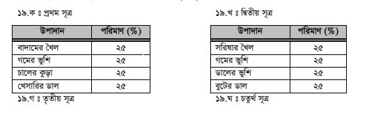 গাভীর খাদ্য 3 গাভীর খাদ্য