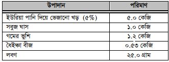 গাভীর খাদ্য 6 গাভীর খাদ্য