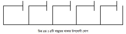 বাসস্থান ও পরিচর্যা