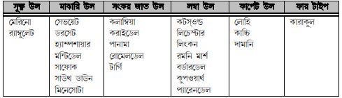 ভেড়ার জাত ও বৈশিষ্ট্য