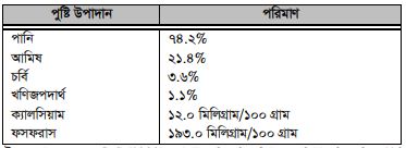 ছাগল পালনে বিভিন্ন সুবিধাদি