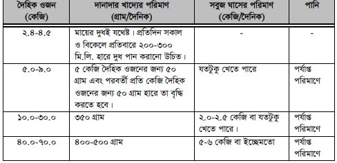 ছাগলের খাদ্য 4 ছাগলের খাদ্য