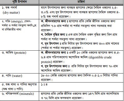 ছাগলের খাদ্য 2 ছাগলের খাদ্য