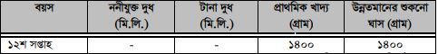 মহিষের খাদ্য 3 মহিষের খাদ্য