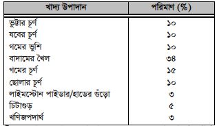 মহিষের খাদ্য 4 মহিষের খাদ্য