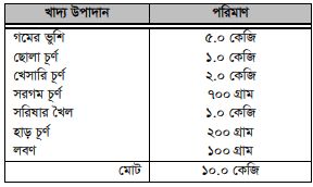 বাছুরের খাদ্য
